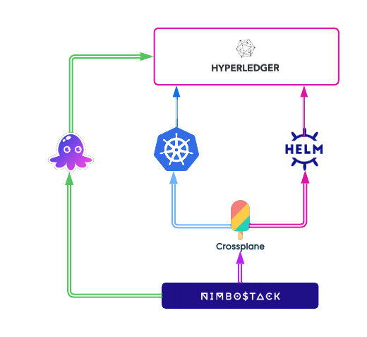 nimbostack crossplane